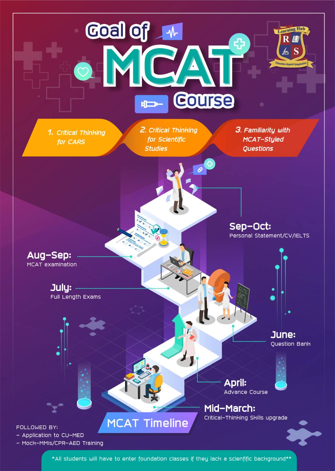 MCAT TIMELINE